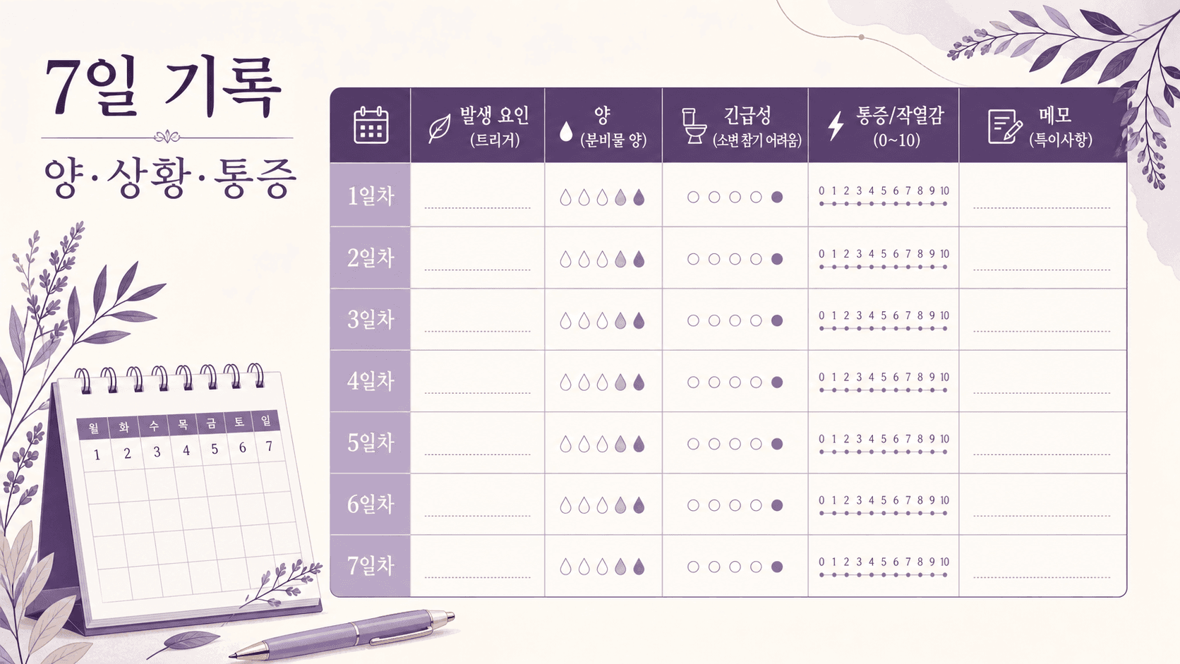 7일 동안 소변이 새는 상황과 양, 통증을 기록하는 이미지