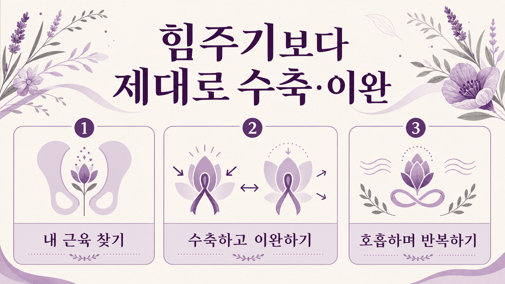 골반저근 운동은 힘주기보다 수축과 이완을 제대로 하는 것이 중요하다는 이미지