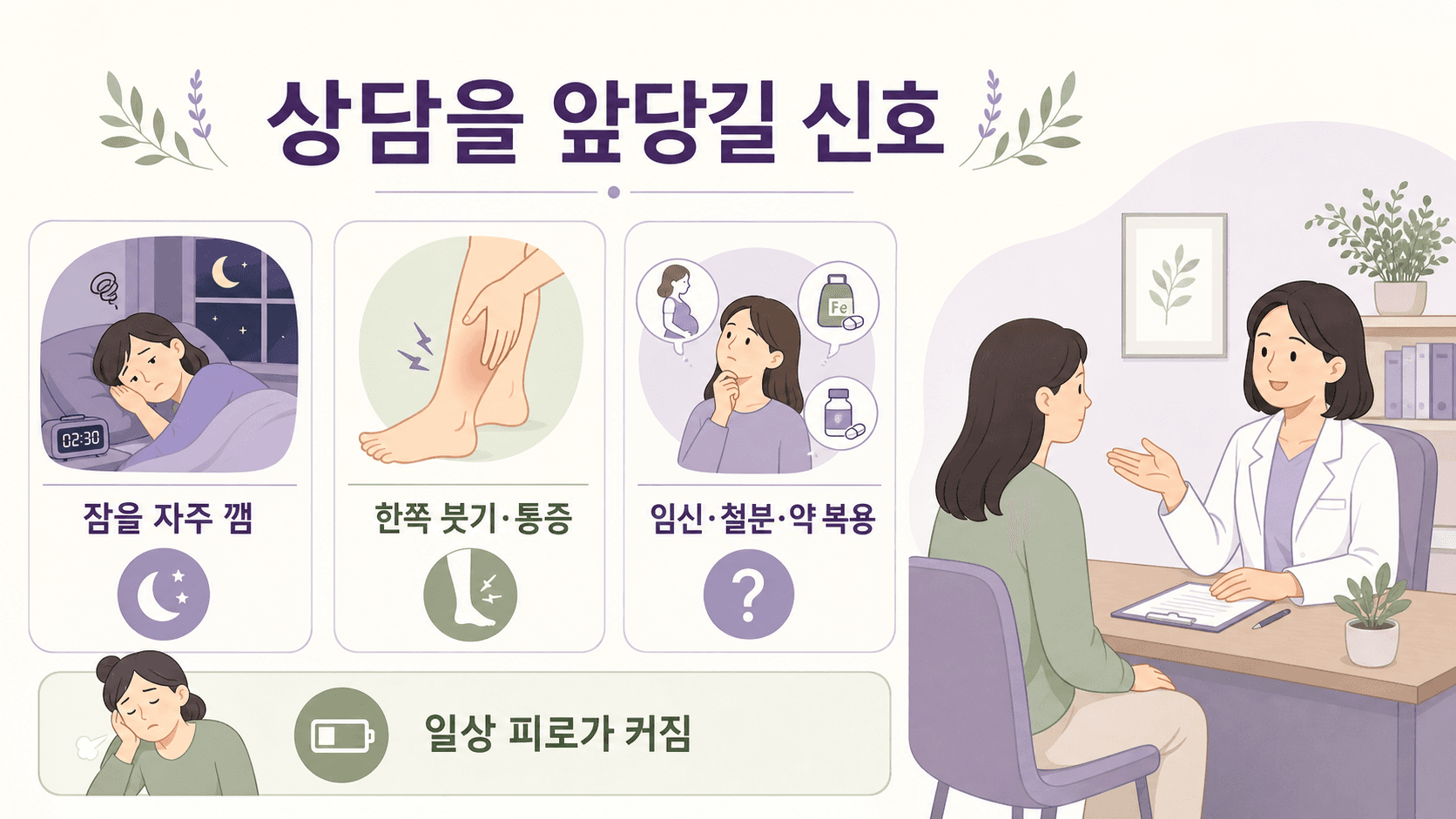 잠을 자주 깸, 한쪽 붓기와 통증, 임신·철분·약 복용, 일상 피로가 커지는 상담 신호 이미지