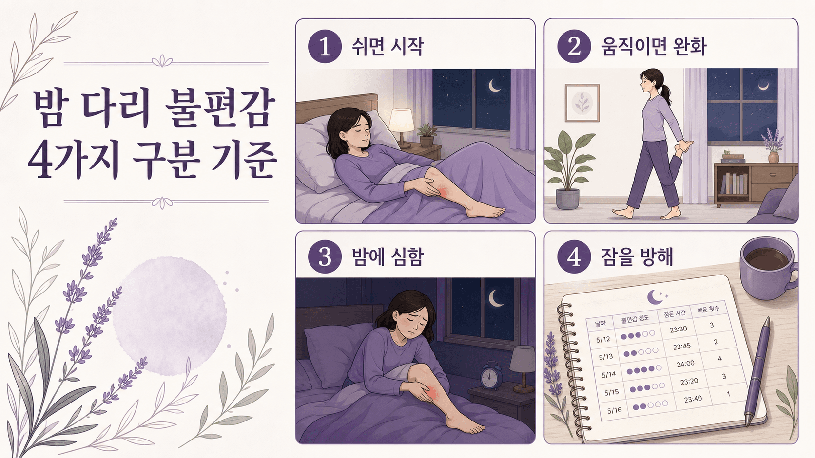 밤 다리 불편감에서 쉬면 시작, 움직이면 완화, 밤에 심함, 잠을 방해하는 4가지 구분 기준 이미지