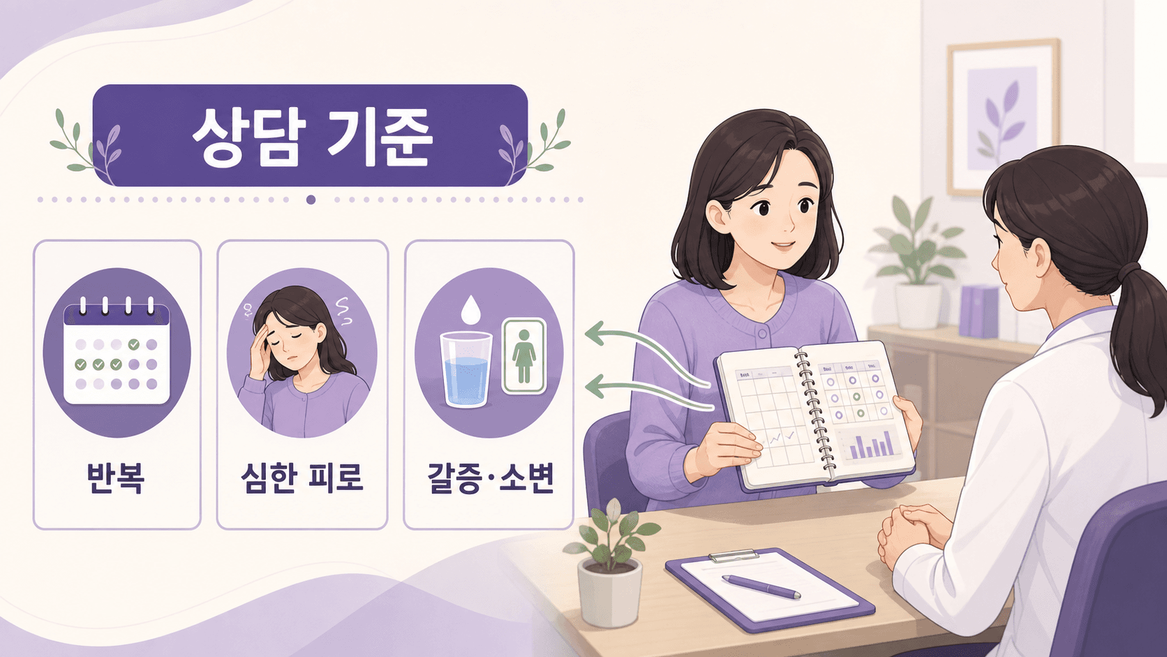점심 후 졸림 상담 기준으로 반복, 심한 피로, 갈증과 소변 변화를 보여주는 이미지