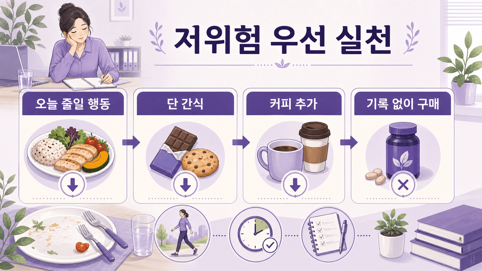 점심 후 졸림이 있을 때 단 간식, 커피 추가, 기록 없는 구매를 줄이는 행동 이미지