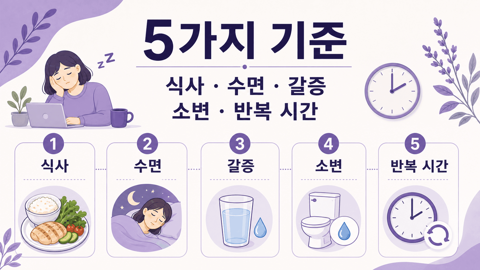 식후 졸림을 식사, 수면, 갈증, 소변, 반복 시간의 5가지 기준으로 나누어 보는 이미지