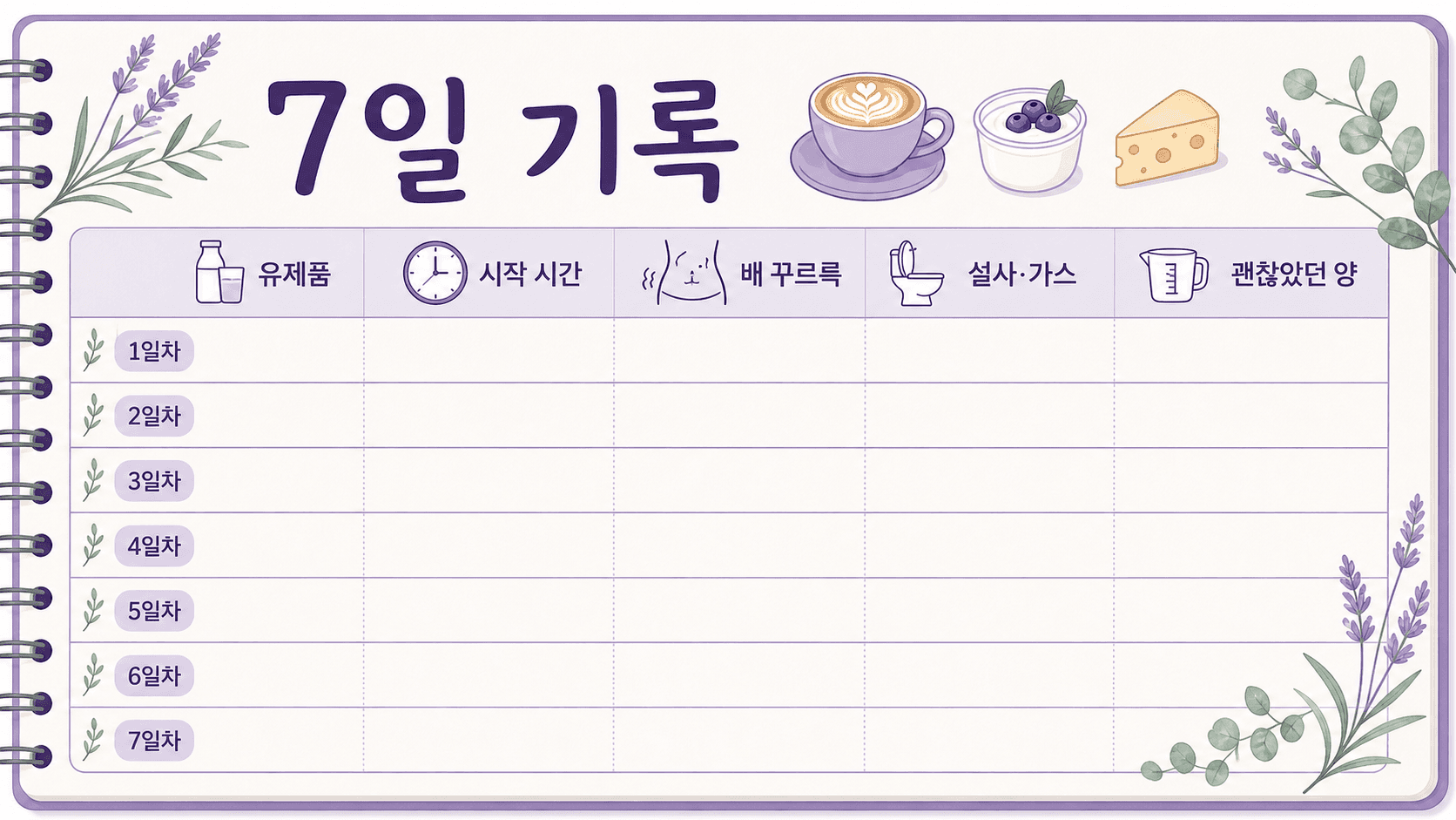 유제품 섭취 뒤 배 꾸르륵을 유제품, 시작 시간, 배 꾸르륵, 설사와 가스, 괜찮았던 양으로 적는 7일 기록 이미지