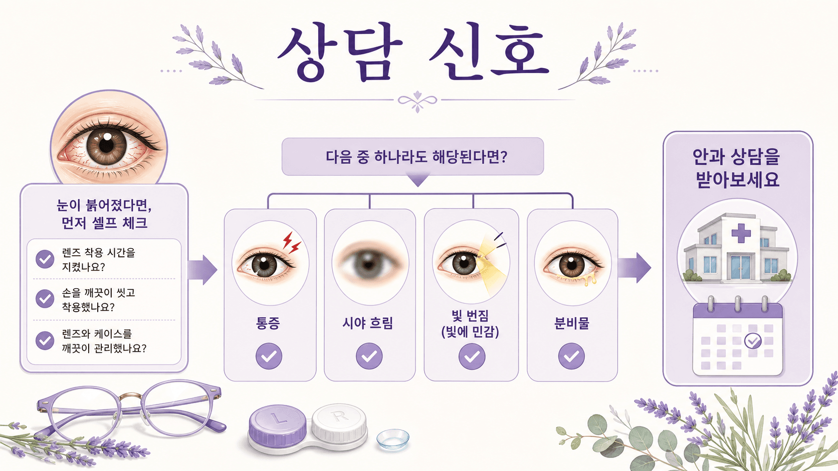 렌즈 충혈에서 상담 신호를 확인하는 결정 경로 이미지