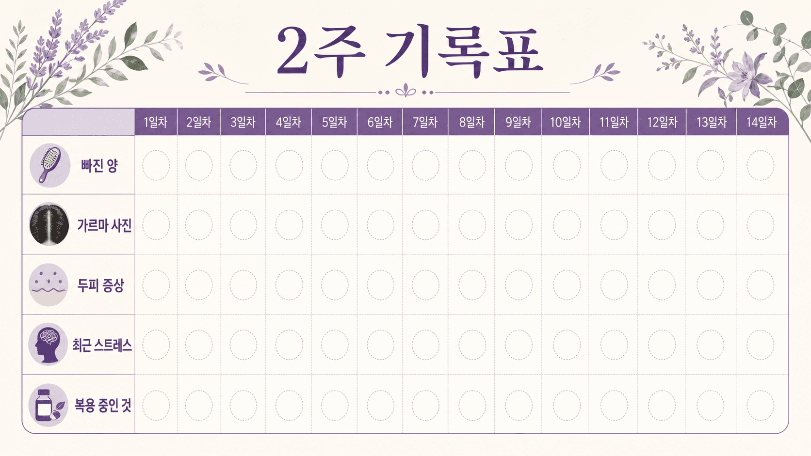 머리카락 빠짐 상담 전 2주 동안 빠진 양, 가르마 사진, 두피 증상, 최근 스트레스, 복용 중인 것을 기록하는 표 이미지
