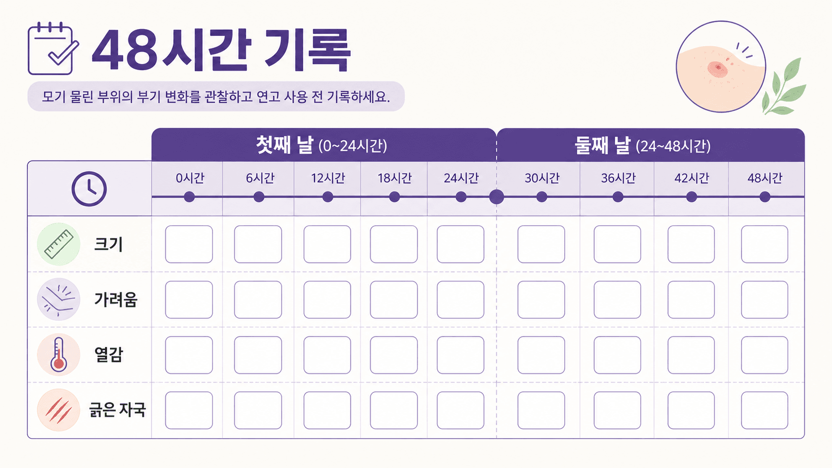모기 물린 부위의 크기, 가려움, 열감, 긁은 자국을 48시간 동안 기록하는 이미지