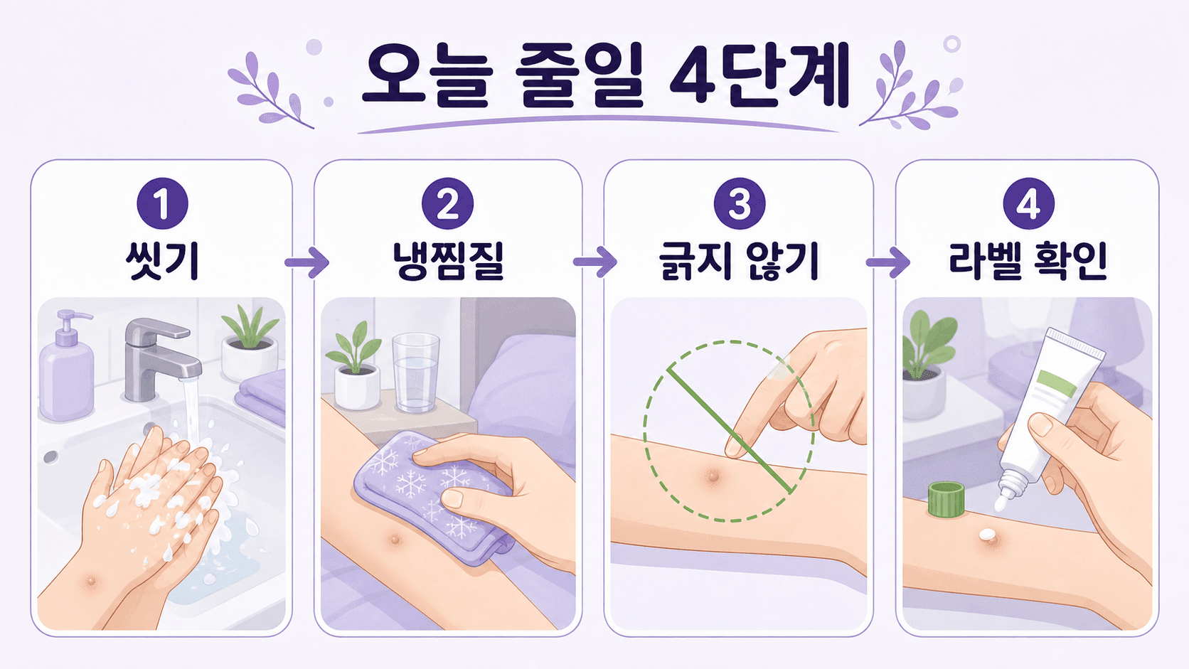 모기 물린 곳 붓기와 가려움을 줄이기 위해 씻기, 냉찜질, 긁지 않기, 라벨 확인을 하는 이미지