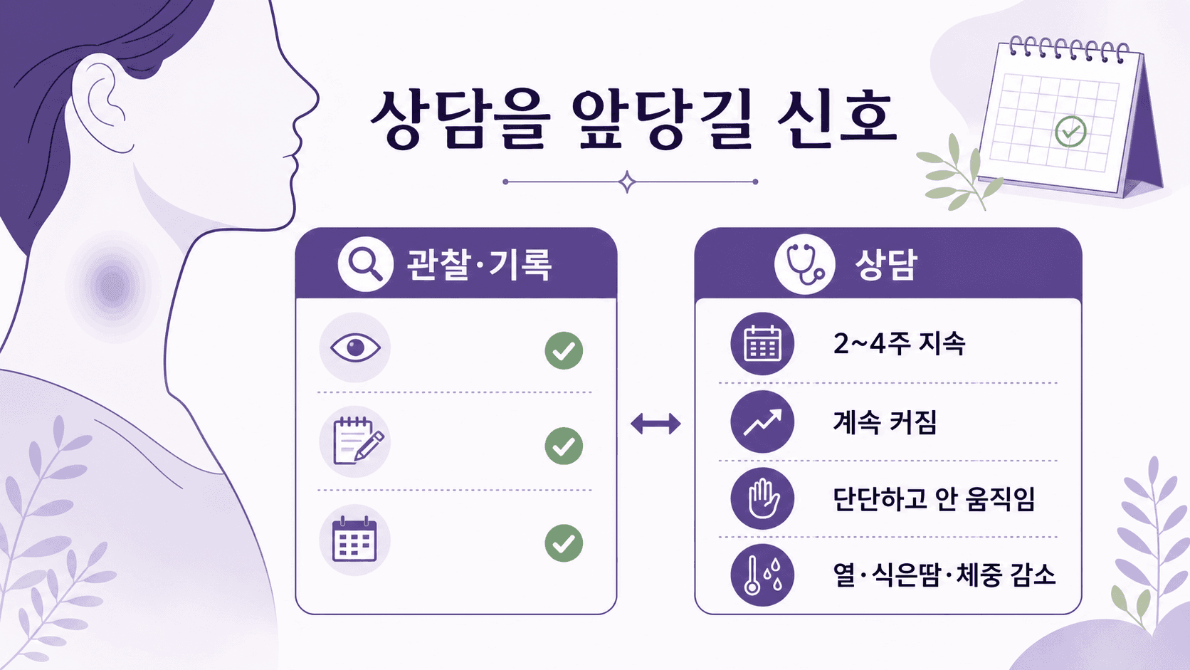 목 옆 멍울에서 관찰 기록과 상담 신호를 나누는 기준 이미지