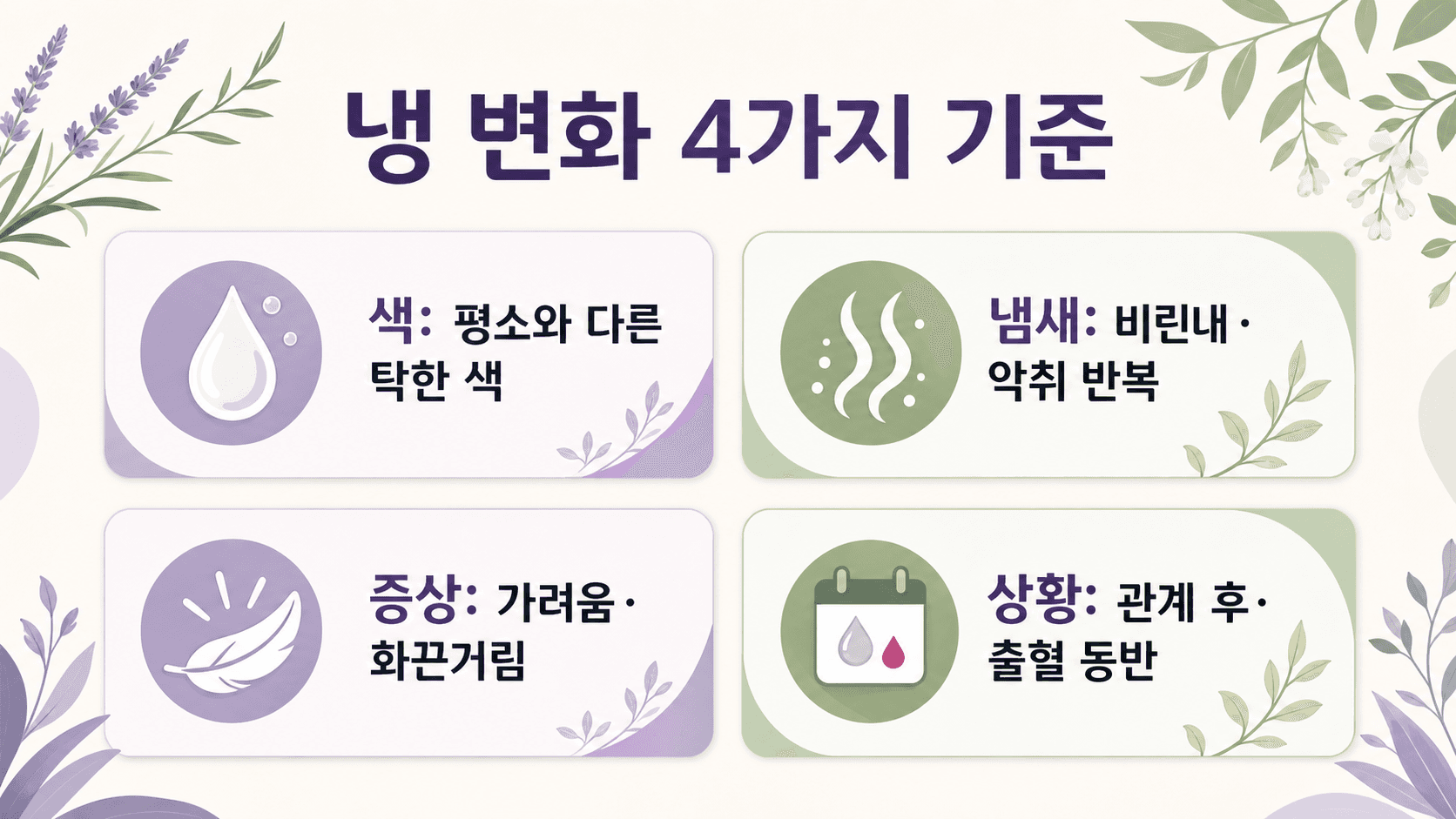 냉 색깔과 냄새 변화를 색, 냄새, 동반 증상, 반복 상황으로 나누어 상담 기준을 보여주는 이미지