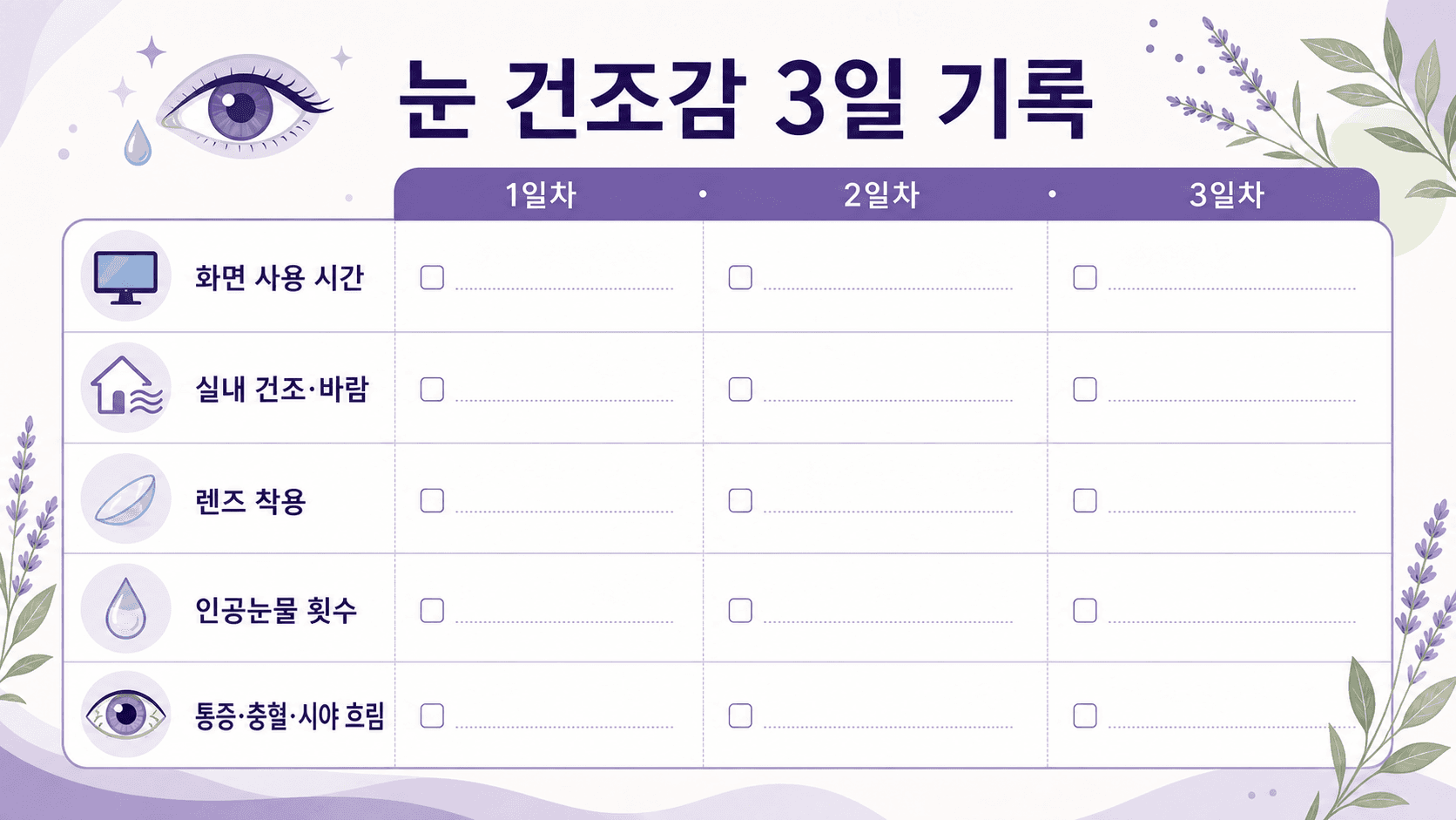 눈 건조감의 시간, 환경, 렌즈 착용, 인공눈물 횟수, 흐림과 통증을 적는 3일 기록 이미지