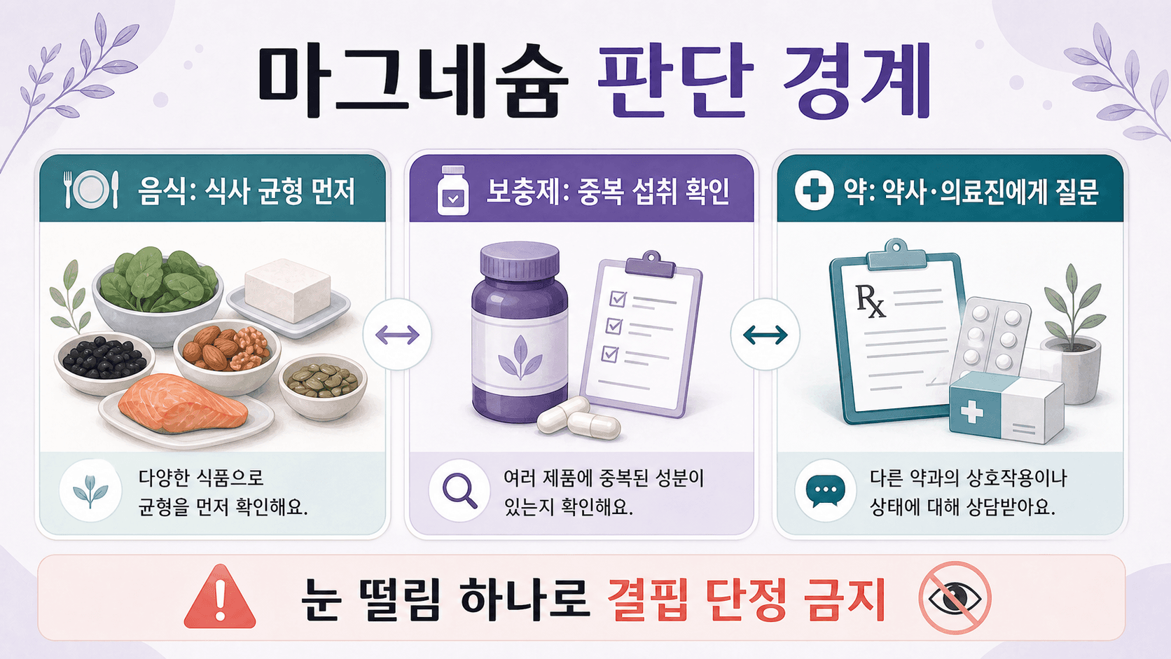 마그네슘을 음식, 보충제, 복용 약 경계로 나누는 안전 체크 이미지