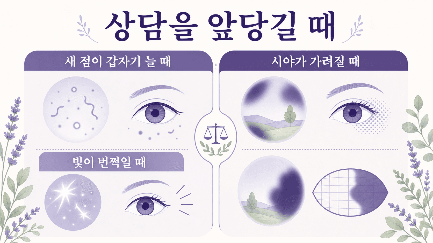눈앞 날파리 비문증에서 상담을 앞당길 때를 새 점 증가, 빛 번쩍임, 시야 가림으로 정리한 이미지