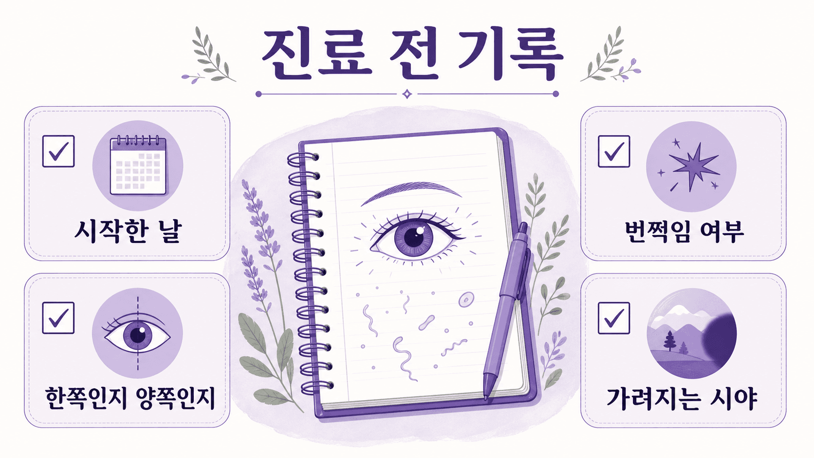 눈앞 날파리 비문증으로 안과 상담 전 기록해야 할 시작한 날, 한쪽인지 양쪽인지, 번쩍임 여부, 가려지는 시야를 보여주는 이미지