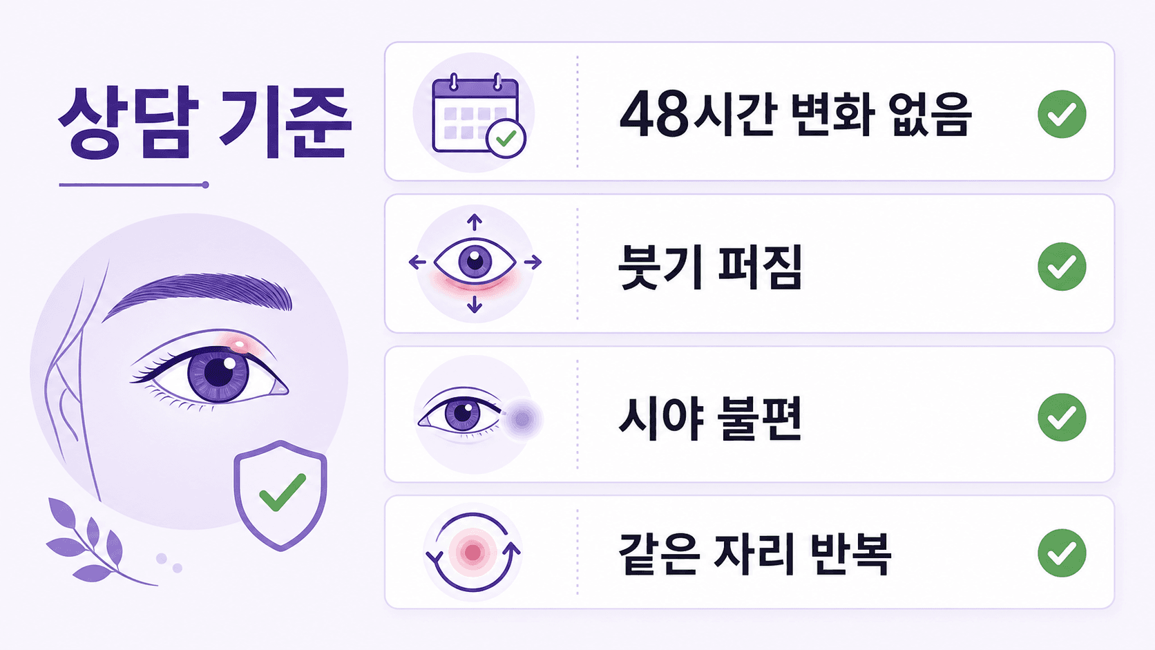 눈꺼풀 다래끼 상담 기준으로 48시간 변화 없음, 붓기 퍼짐, 시야 불편, 같은 자리 반복을 정리한 이미지