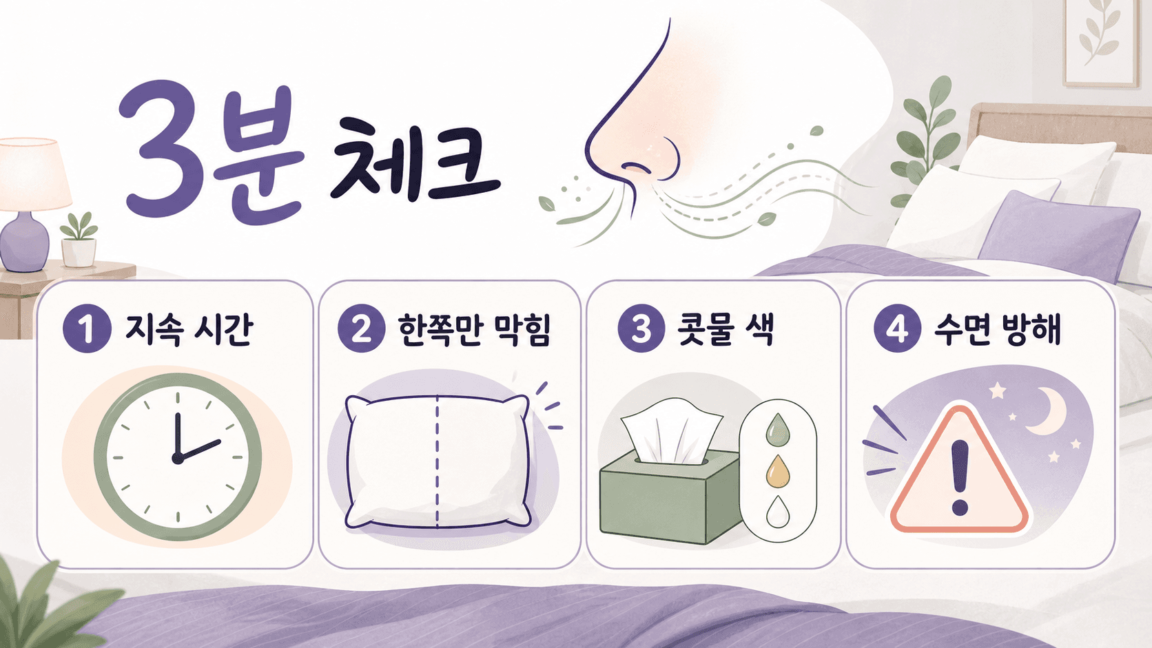 누우면 코막힘에서 지속 시간, 한쪽 코막힘, 콧물 색, 수면 방해를 먼저 보는 3분 체크 이미지