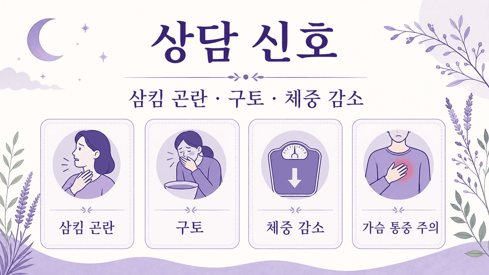 삼킴 곤란, 구토, 체중 감소가 있을 때 상담 기준을 보여주는 이미지