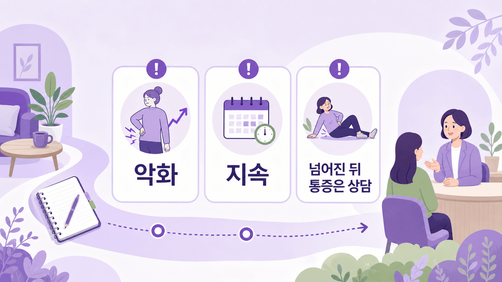 꼬리뼈 통증이 악화, 지속, 넘어짐 뒤 시작될 때 상담 기준으로 넘어가는 이미지