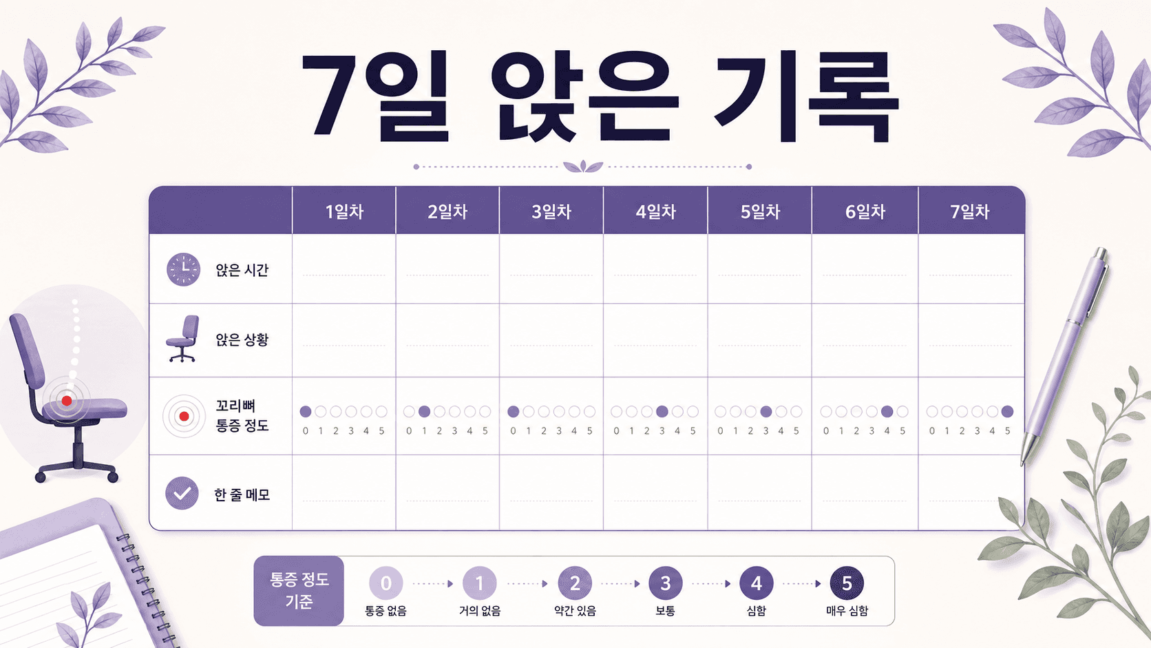 꼬리뼈 통증을 7일 동안 앉은 시간과 통증 변화로 기록하는 이미지