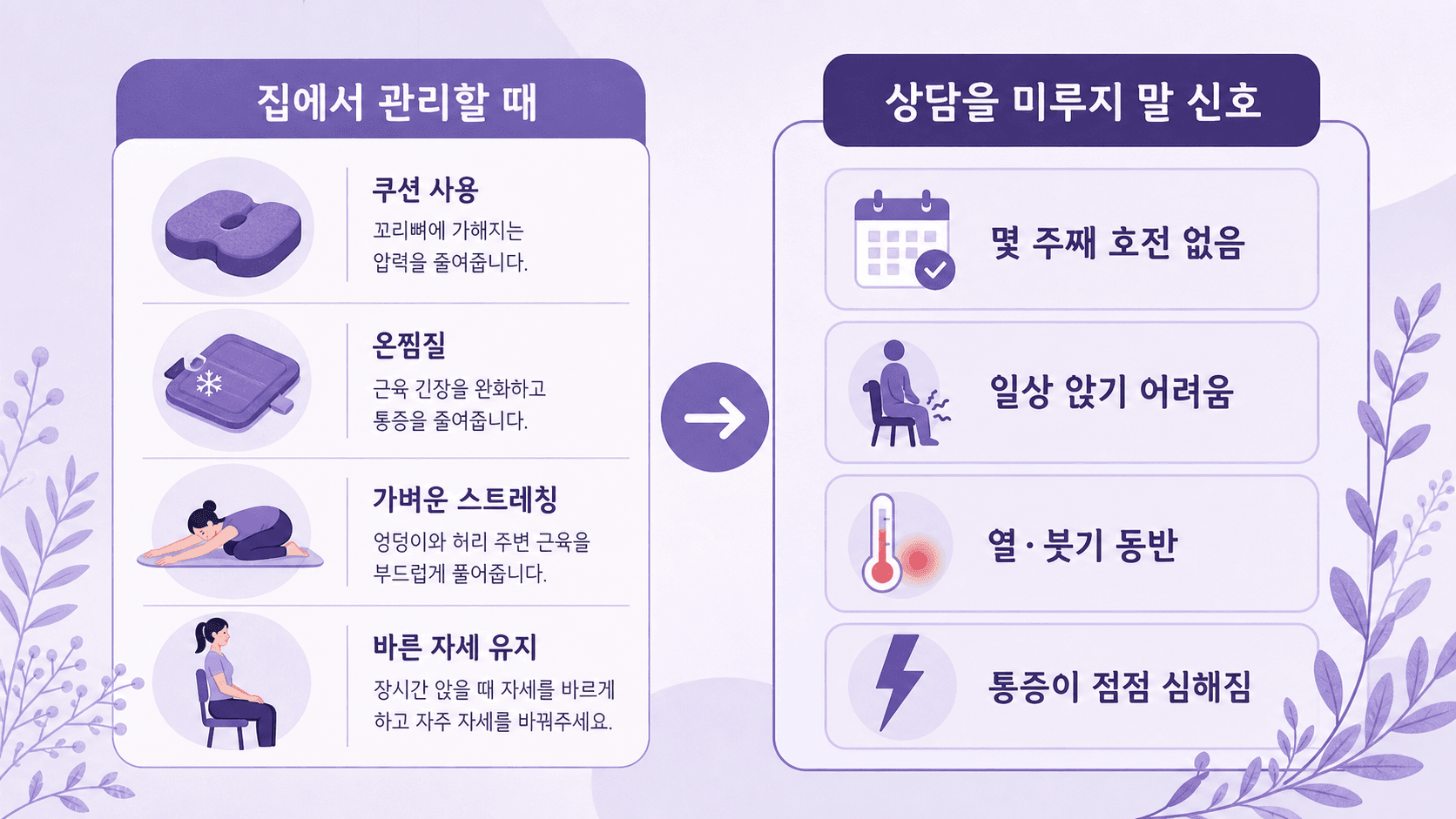 꼬리뼈 통증에서 집 관리와 상담 신호를 나누는 기준