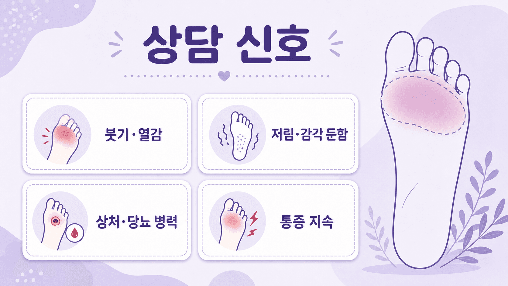 발 앞쪽 통증에서 붓기와 열감, 저림과 감각 둔함, 상처와 당뇨 병력, 통증 지속을 상담 신호로 정리한 이미지