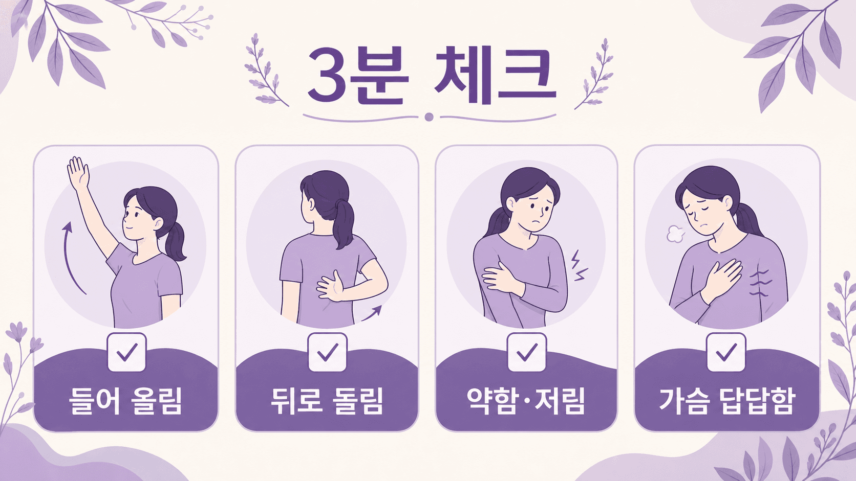 팔을 올릴 때 어깨 통증에서 들어 올림, 뒤로 돌림, 약함과 저림, 가슴 답답함을 나누는 3분 체크 이미지