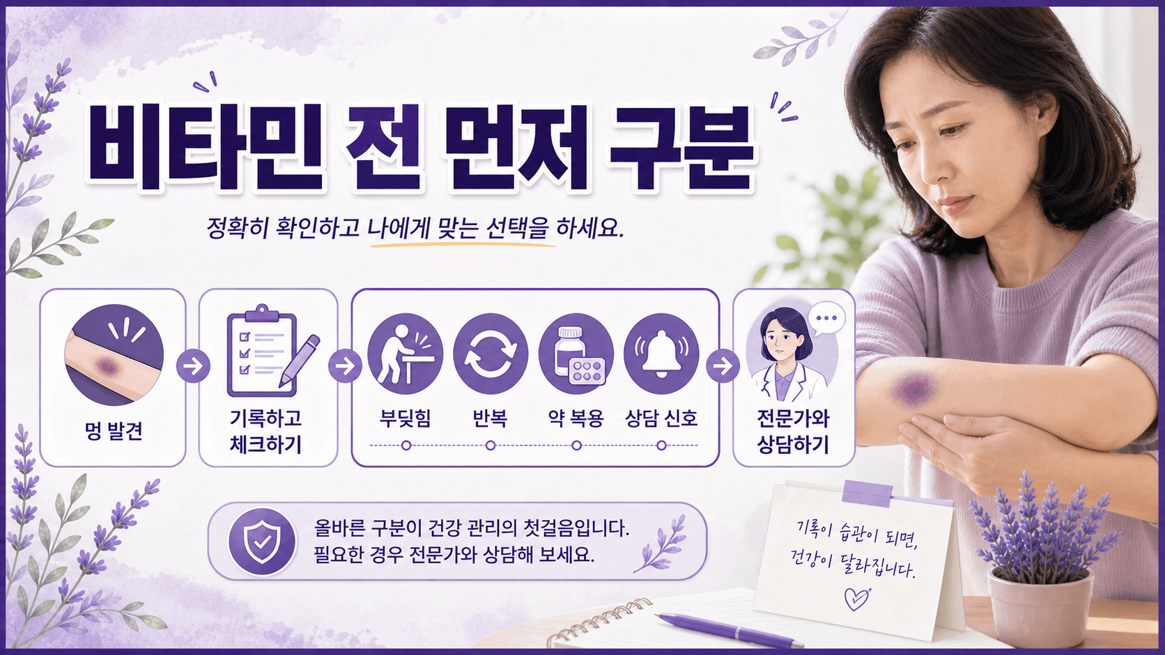 비타민을 먹기 전 멍을 먼저 구분해야 하는 이유를 보여주는 결정 흐름 이미지