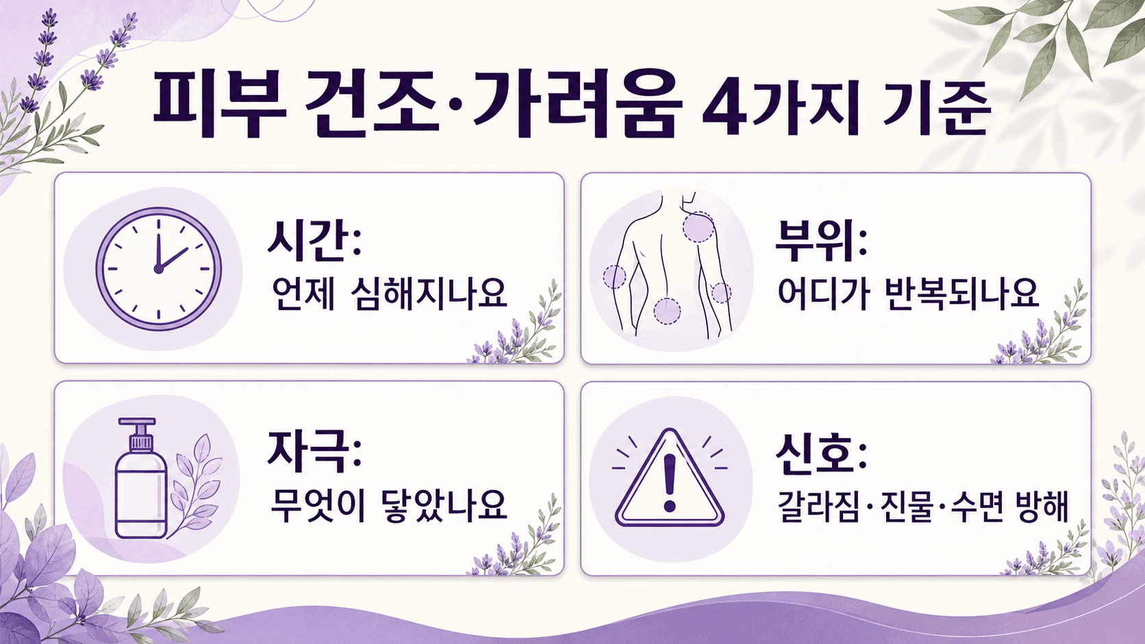 피부 건조와 가려움을 시간, 부위, 자극, 상담 신호로 나누는 4가지 기준 이미지