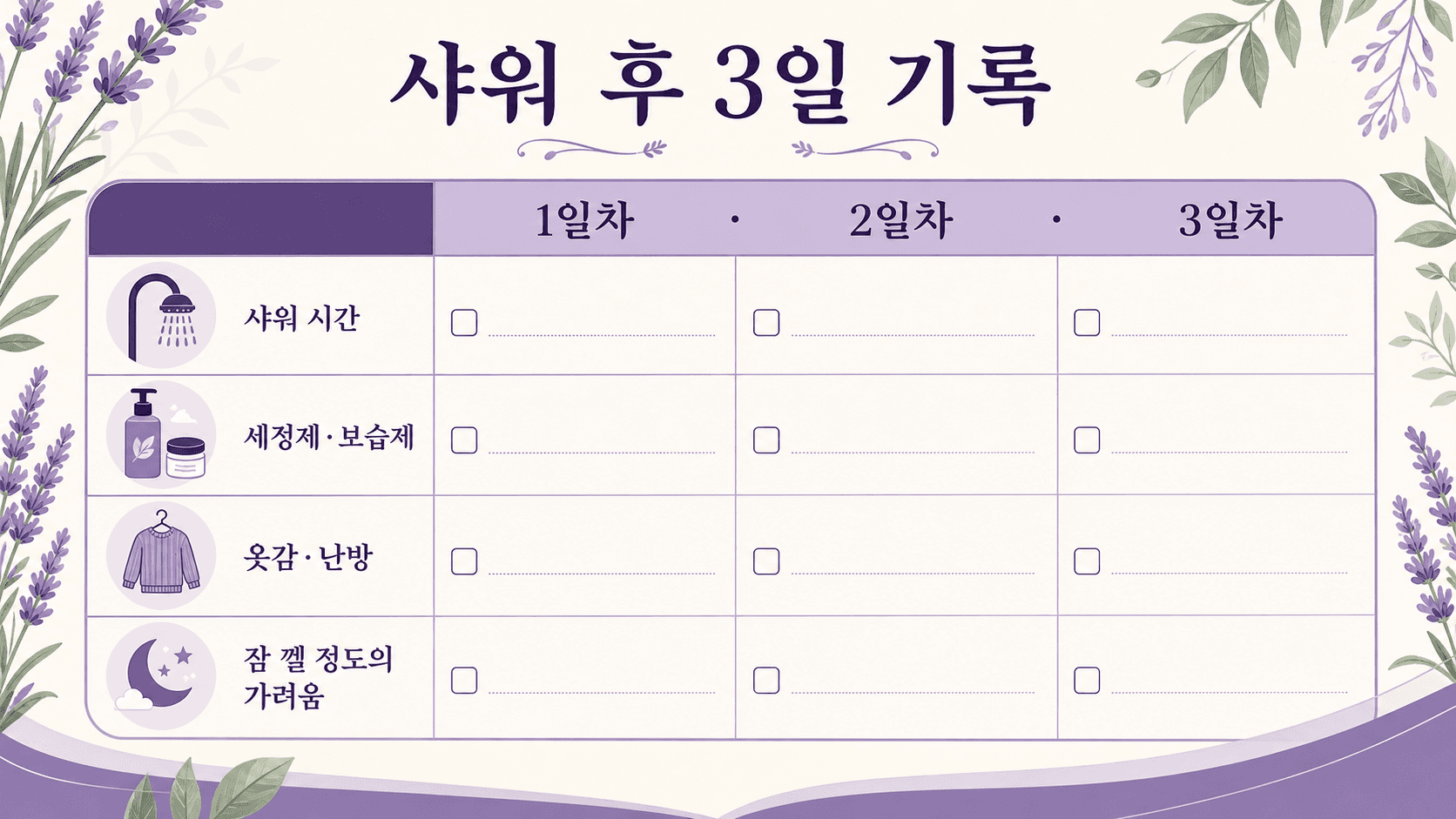 샤워 후 3일 동안 샤워 시간, 세정제, 옷감, 수면 방해를 기록하는 이미지