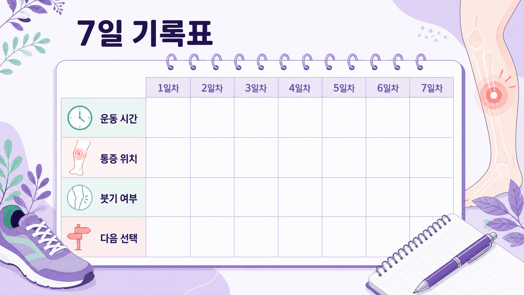 새 운동 후 정강이 통증을 7일 동안 운동 시간, 통증 위치, 붓기 여부, 다음 선택으로 기록하는 이미지