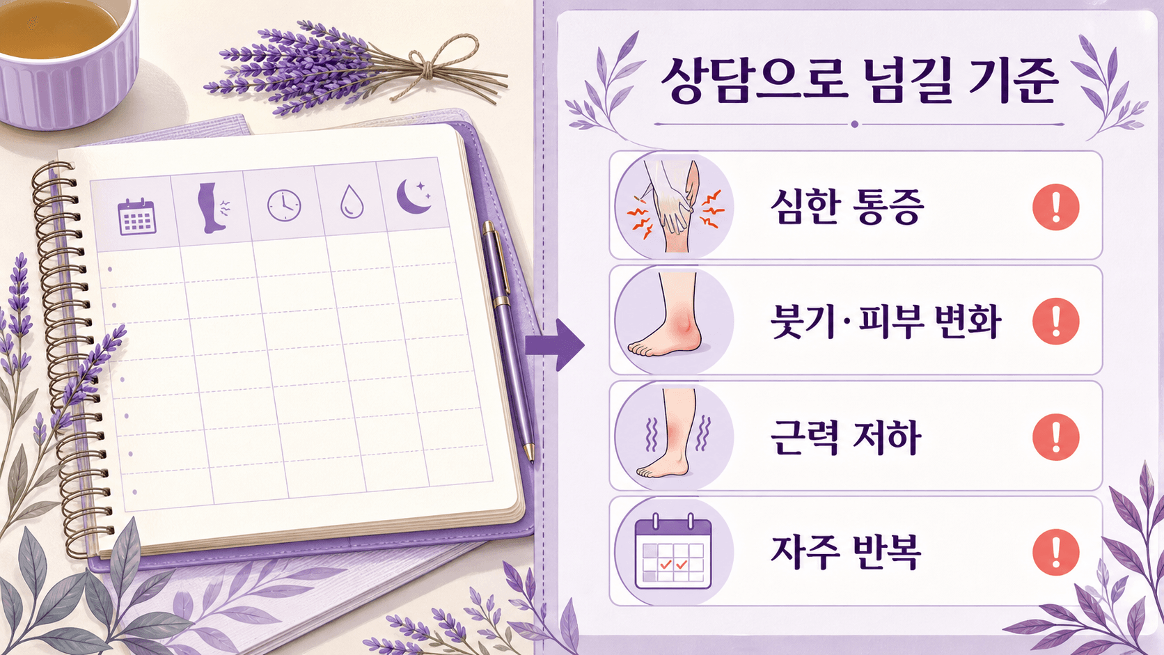 종아리 쥐를 자가관리에서 상담으로 넘겨야 할 기준을 정리한 그림
