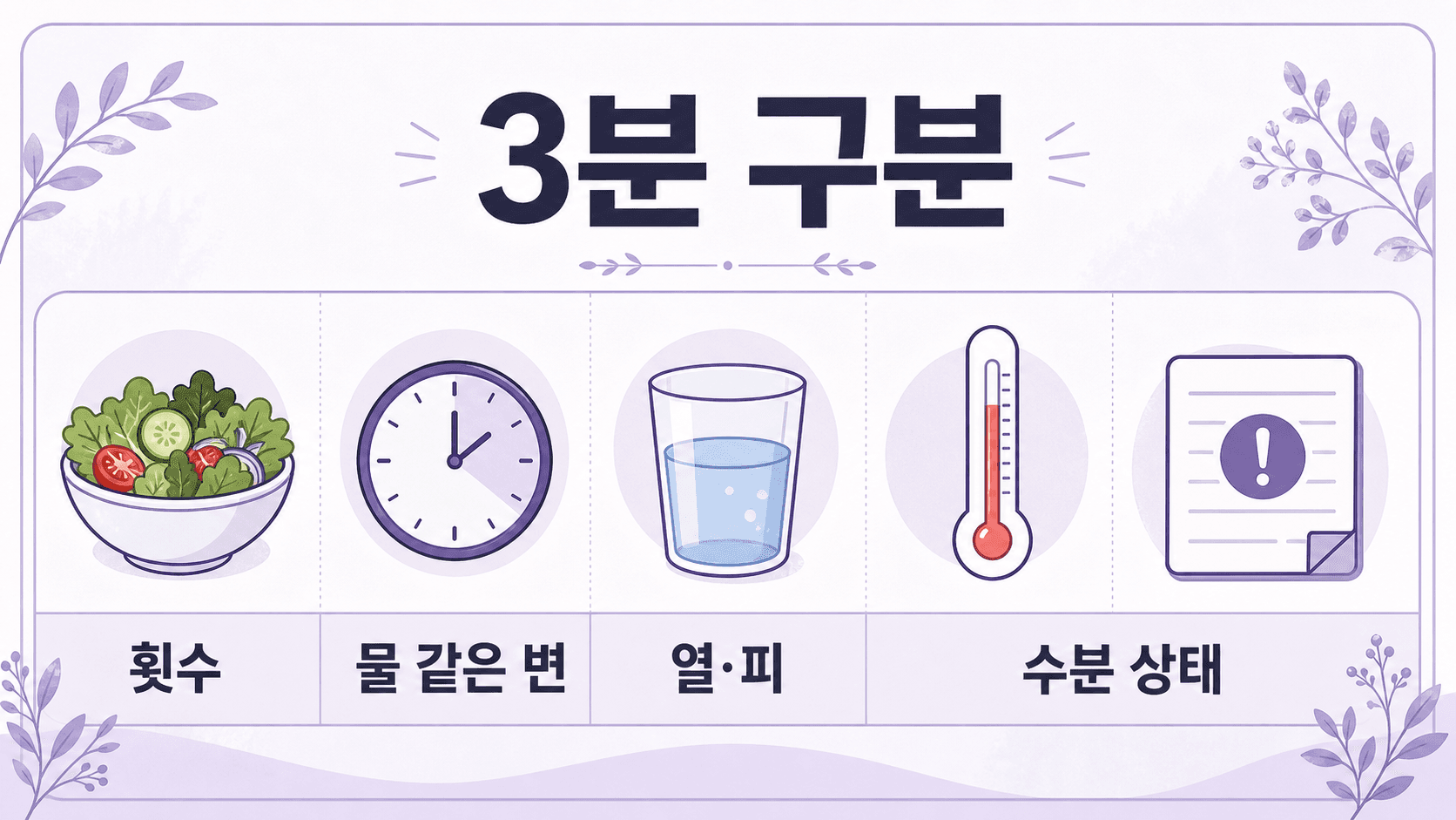 샐러드 후 설사를 횟수, 물 같은 변, 열과 피, 수분 상태로 나누는 3분 구분 이미지