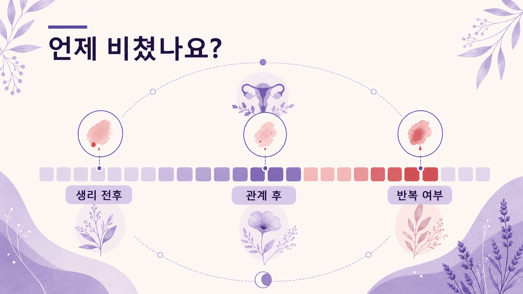 피 비침을 생리 전후, 관계 후, 매달 반복으로 나누어 보는 패턴 구분 이미지