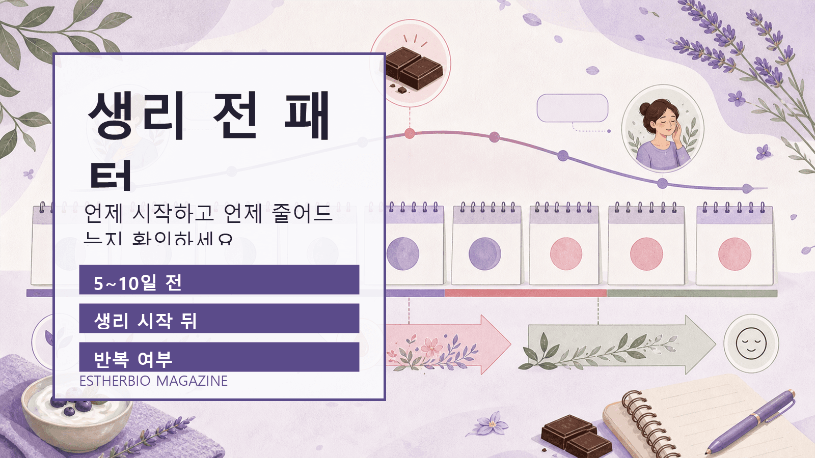 생리 전 5~10일, 생리 시작, 증상 완화를 시간표로 나누어 보는 도식