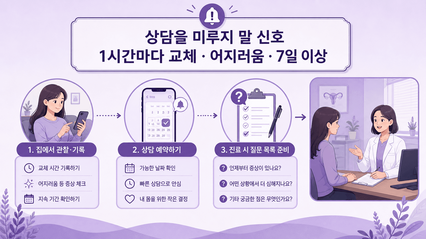 생리 양이 많을 때 집에서 기록한 뒤 상담을 예약하고 질문 목록을 준비하는 상담 기준 이미지