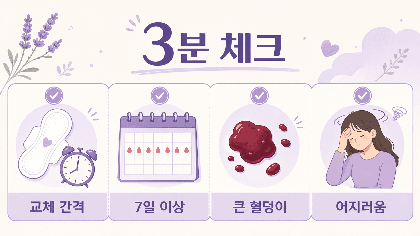 생리 중 큰 혈덩이와 생리 양을 교체 간격, 7일 이상, 큰 혈덩이, 어지러움으로 나누는 3분 체크 이미지