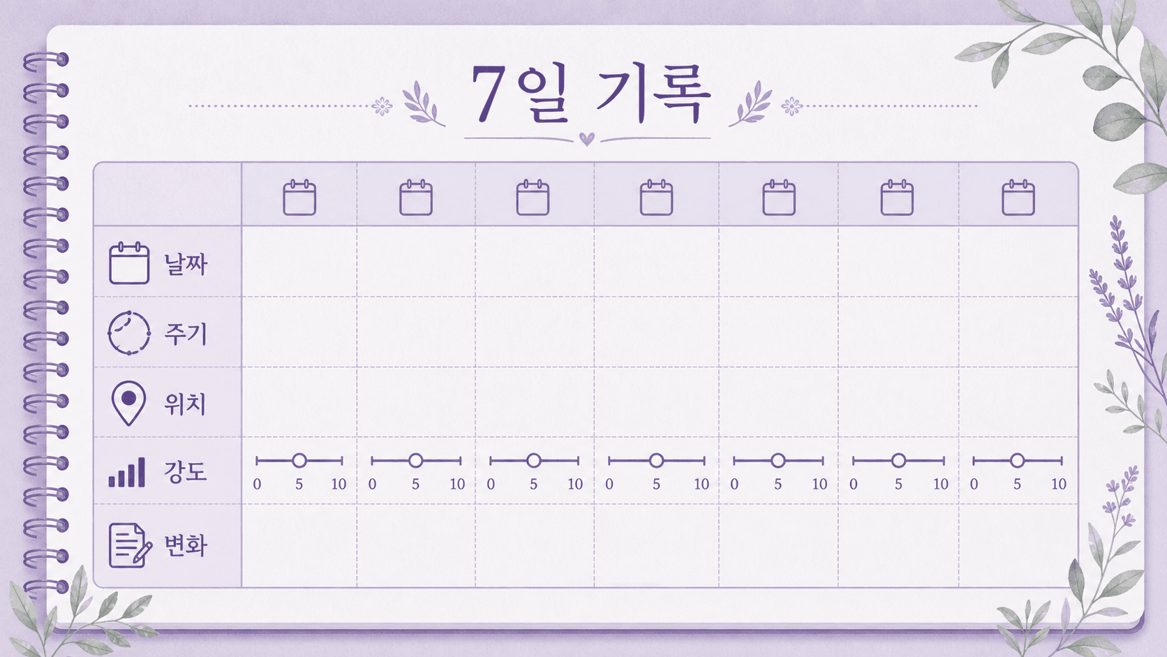 생리 전 가슴 통증을 7일 동안 날짜, 주기, 위치, 강도, 변화로 적는 기록 이미지