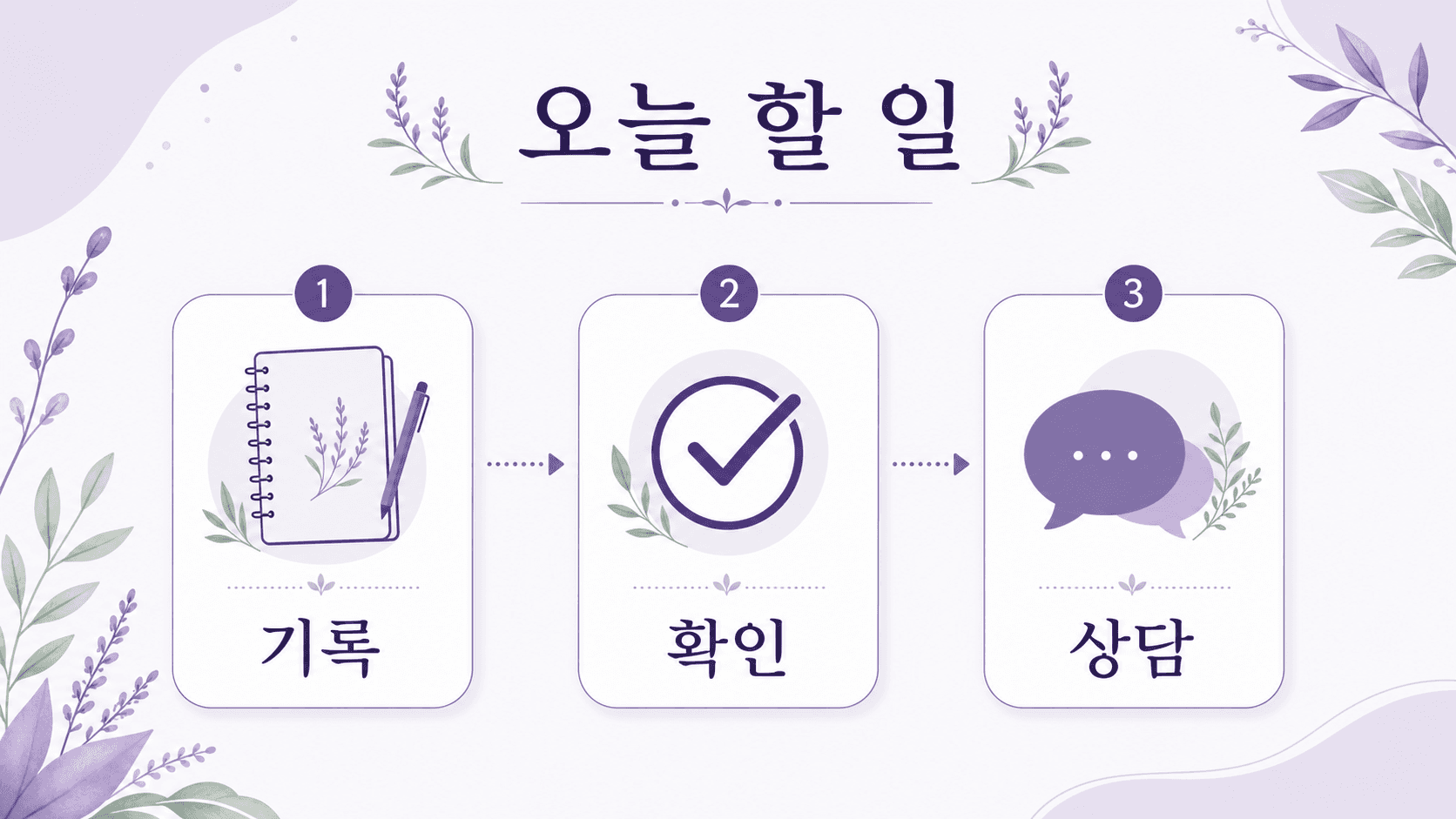 생리 전 가슴 통증에서 오늘 할 일, 기록, 확인, 상담을 정리한 이미지