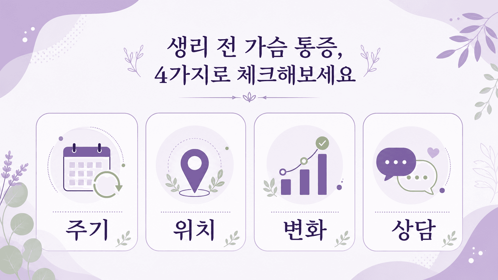 생리 전 가슴 통증을 주기, 위치, 변화, 상담 기준으로 나누는 이미지