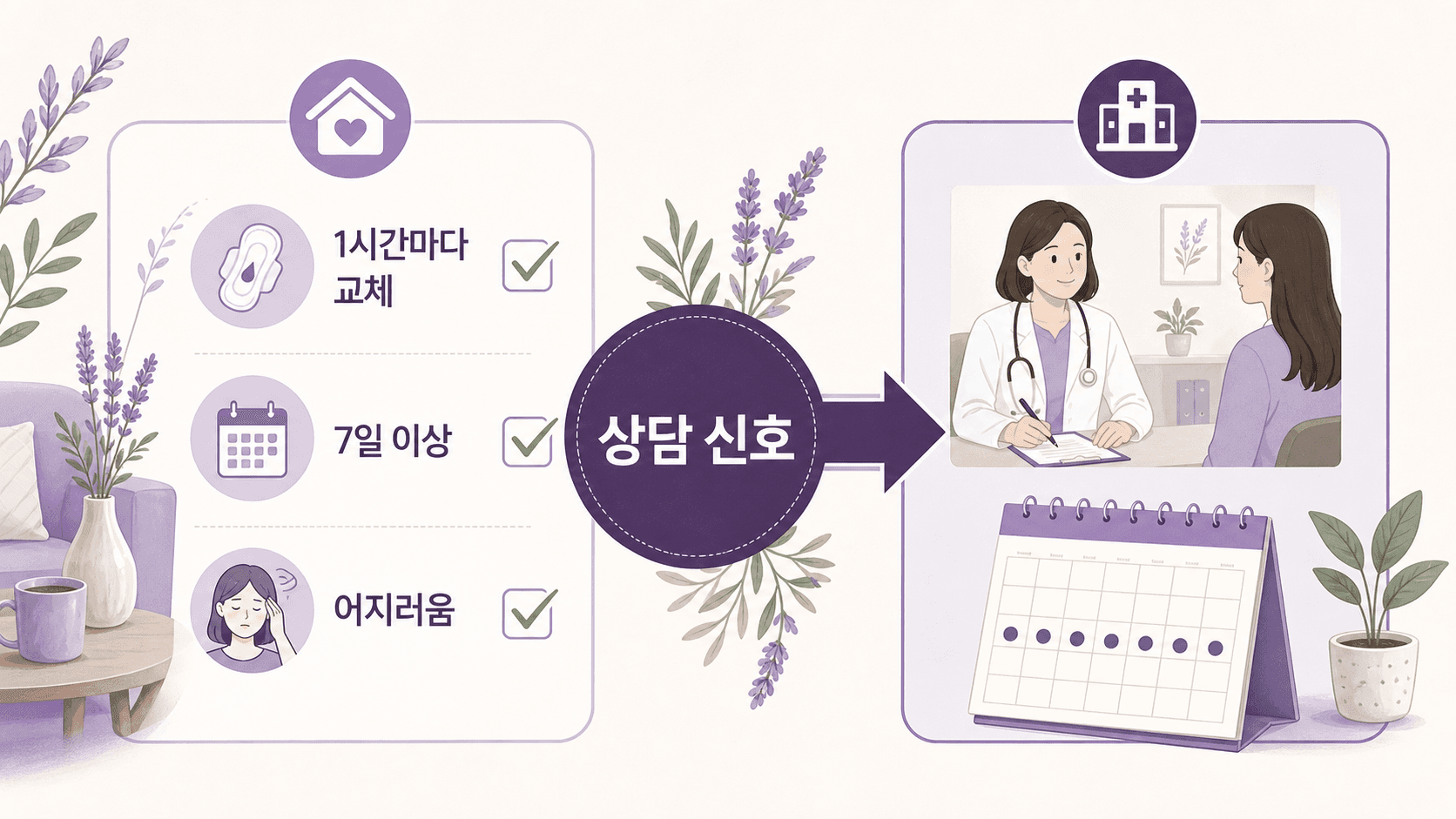 생리양이 많을 때 1시간마다 교체, 7일 이상, 어지러움을 상담 신호로 정리한 이미지