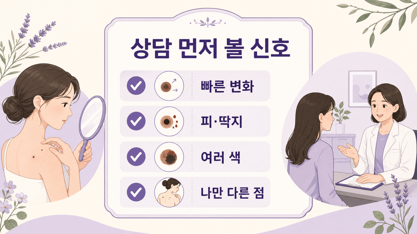 새로 생긴 점에서 상담 먼저 볼 신호를 정리한 이미지