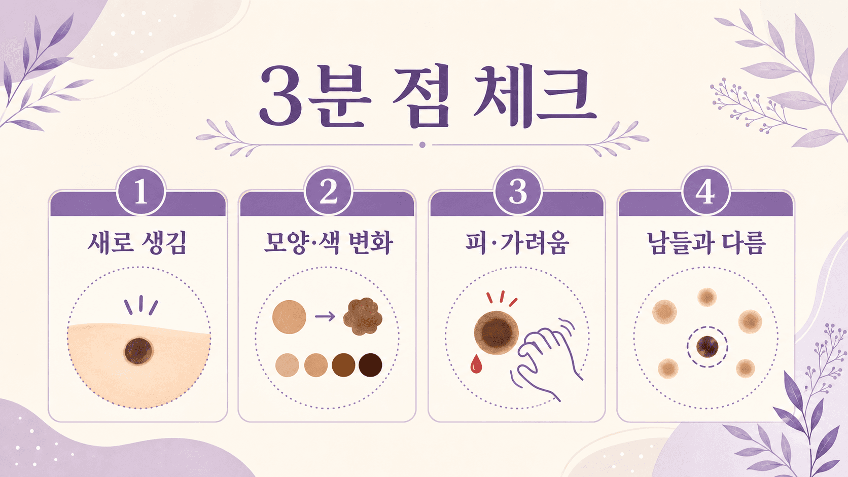 새로 생긴 점을 점 빼기 전 3분 동안 확인하는 네 가지 기준 이미지