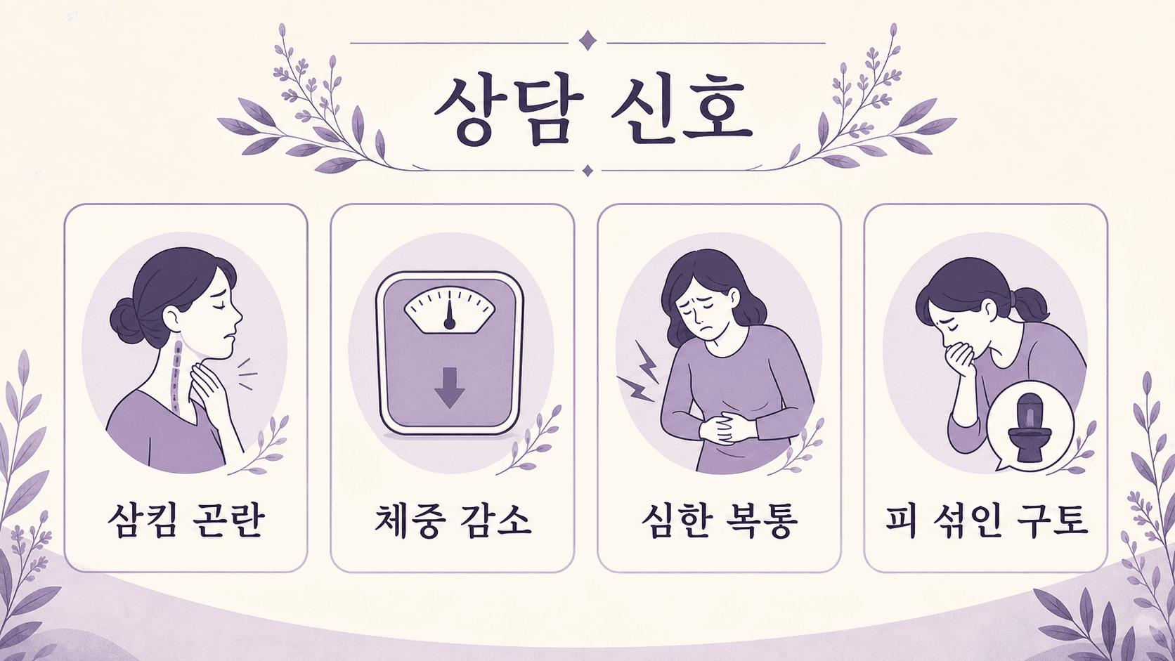 식후 트림 반복에서 삼킴 곤란, 체중 감소, 심한 복통, 피 섞인 구토를 상담 신호로 정리한 이미지