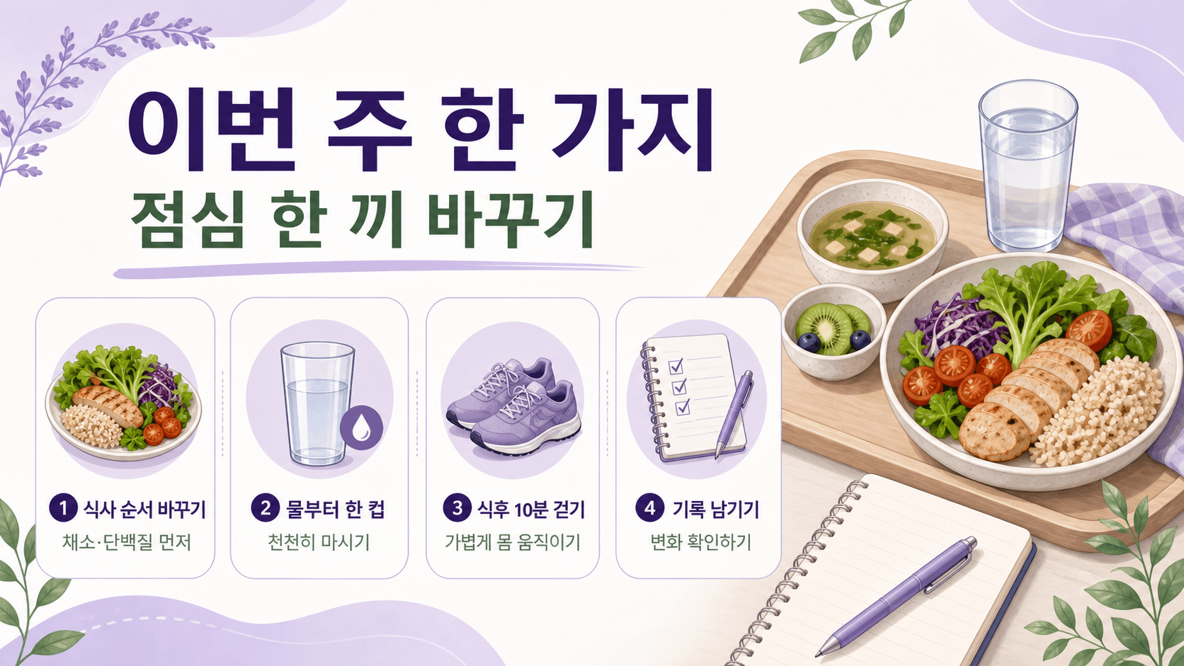 이번 주 점심 한 끼에서 단 음료 줄이기, 채소와 단백질 먼저 먹기, 식후 걷기, 3일 기록을 실행하는 이미지