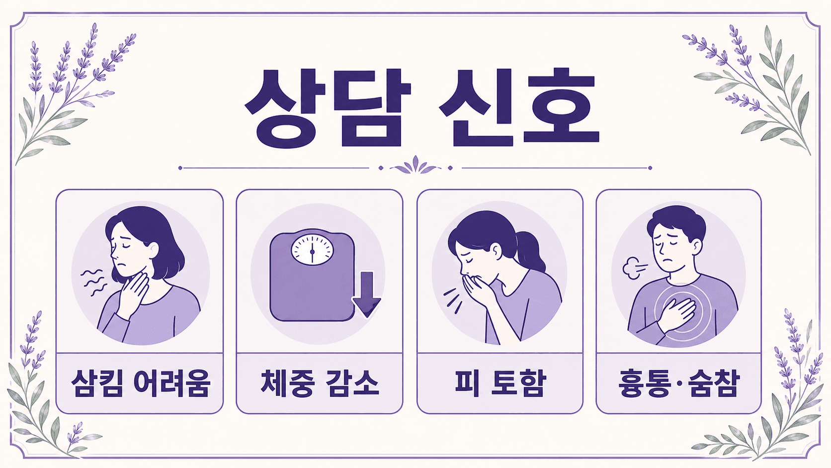 식사 후 신물에서 삼킴 어려움, 체중 감소, 피 토함, 흉통과 숨참을 상담 신호로 정리한 이미지