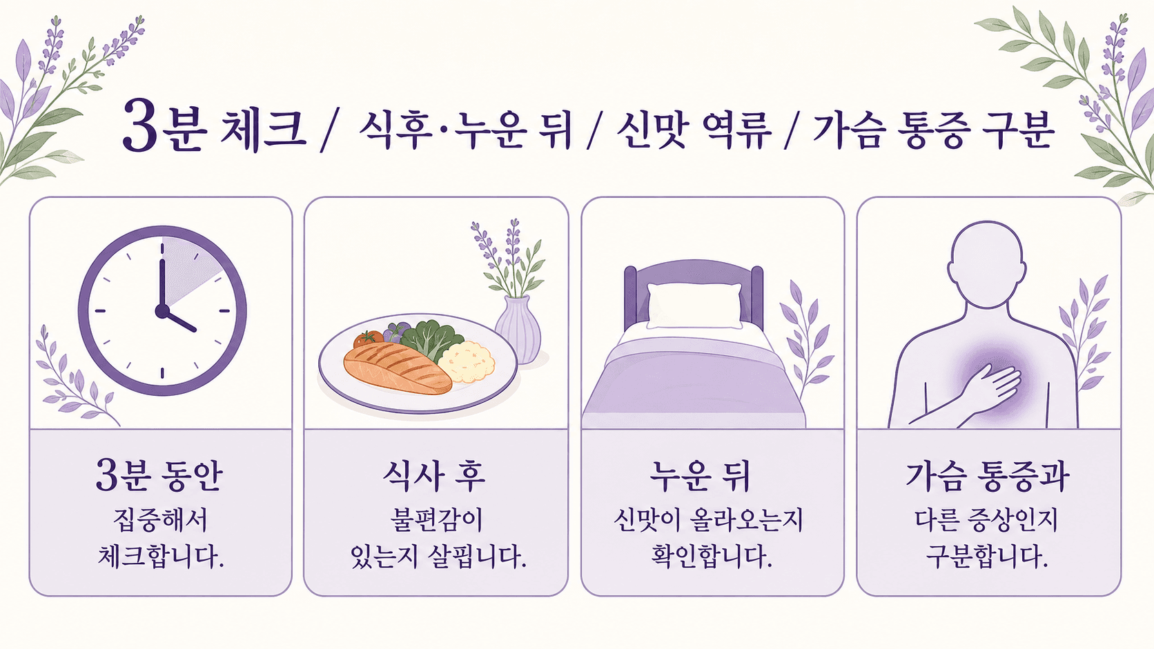 식사 후 신물이 올라올 때 식후 시간, 누운 뒤 악화, 신맛 역류, 가슴 통증 구분을 보여주는 3분 체크 이미지