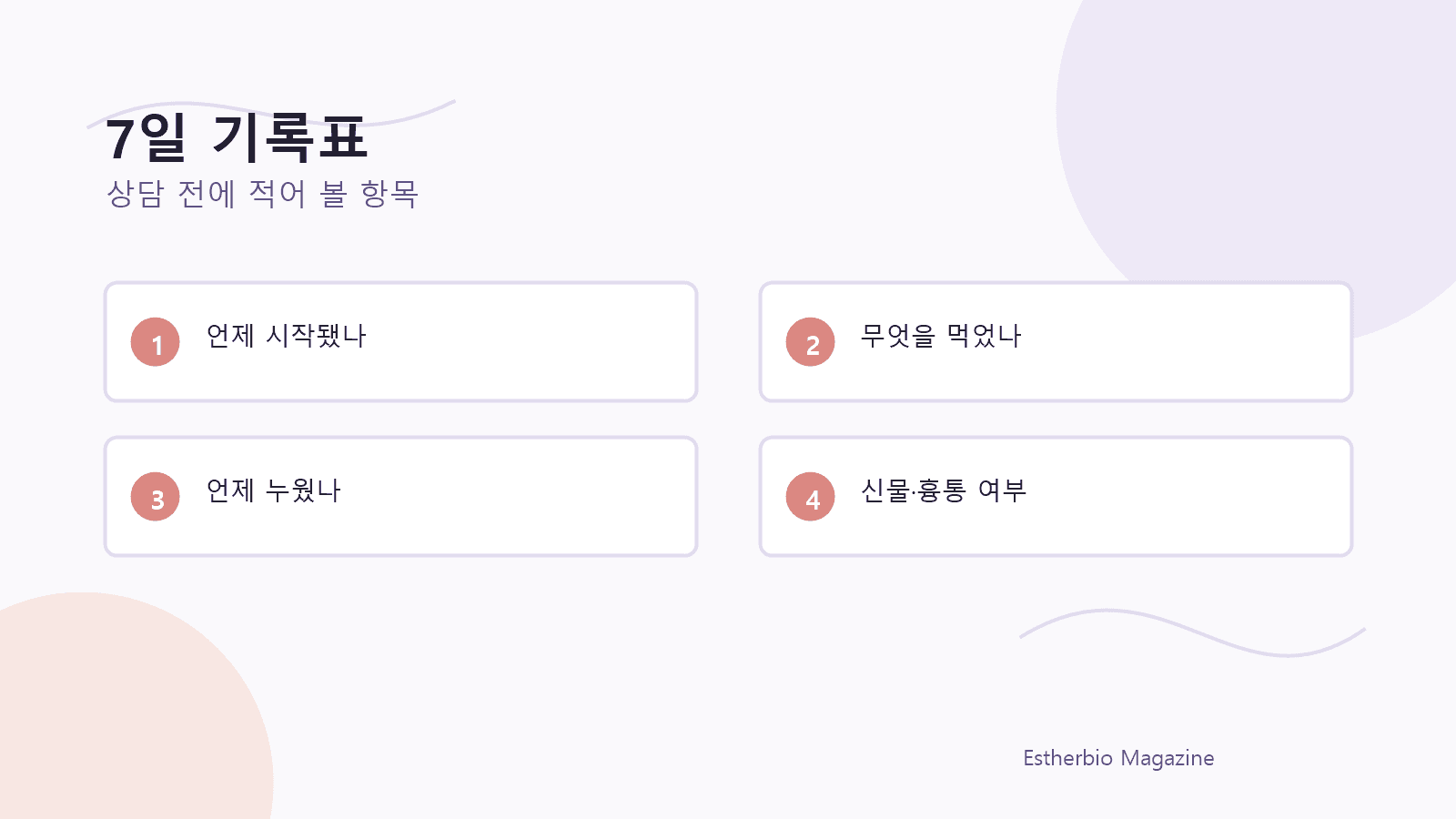 식후 속쓰림과 역류감을 7일 동안 시간, 음식, 눕는 시간, 신물과 흉통으로 기록하는 이미지
