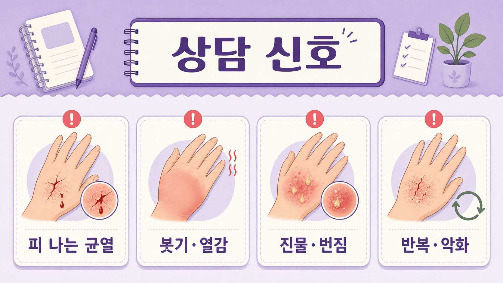 손등 갈라짐에서 피 나는 균열, 붓기와 열감, 진물과 번짐, 반복 악화를 상담 신호로 정리한 이미지