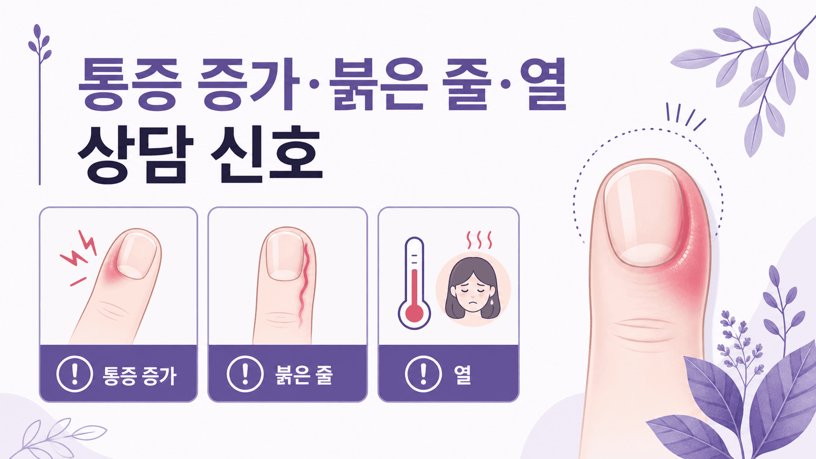 손톱 옆 붓고 아픔에서 통증 증가, 붉은 줄, 열을 상담 신호로 정리한 이미지