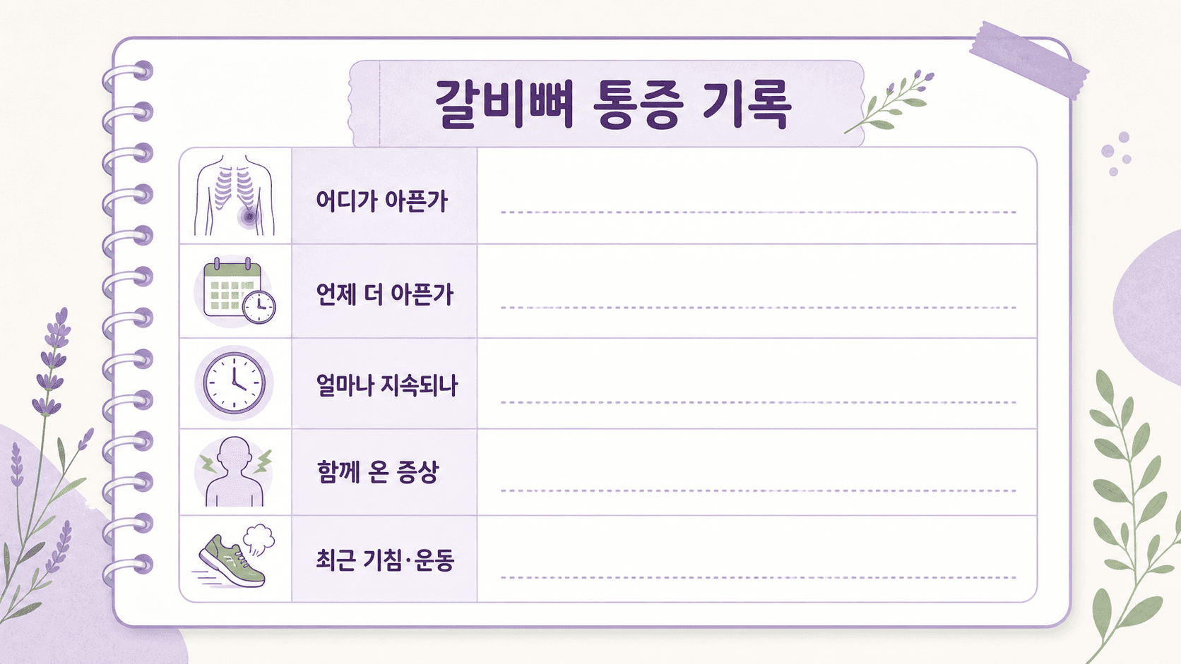 갈비뼈 통증 기록에서 어디가 아픈가, 언제 더 아픈가, 얼마나 지속되나, 함께 온 증상, 최근 기침과 운동을 적는 이미지